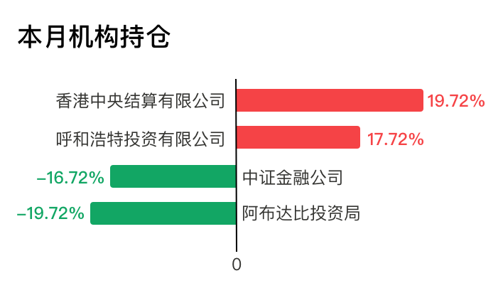 如何设计水平条形图